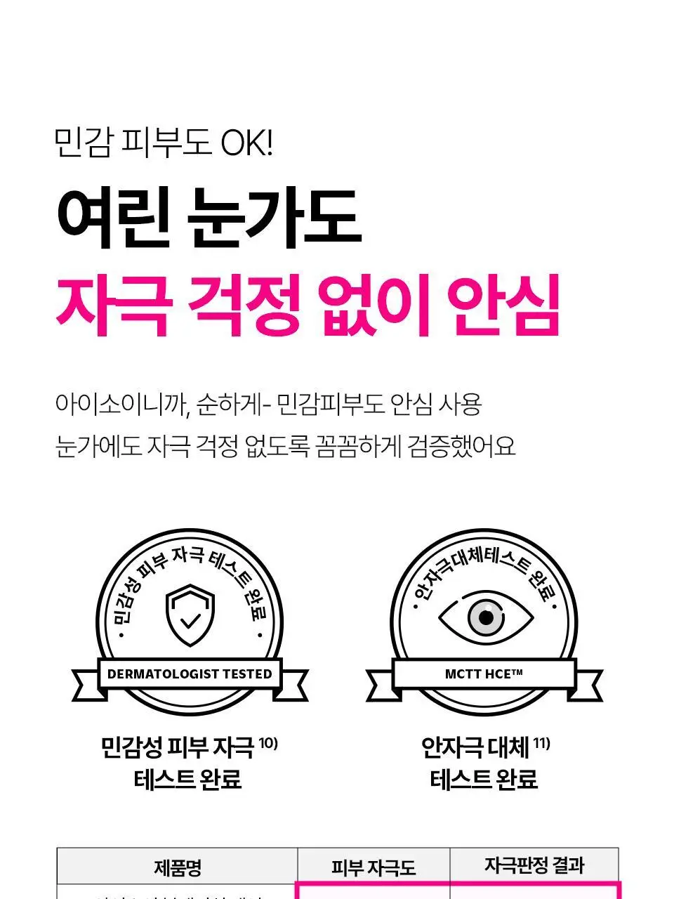 [퀭한눈가패치/키짱PICK] 아이소이 블레미쉬 케어 아이&미간 패치 90매 상세페이지 33